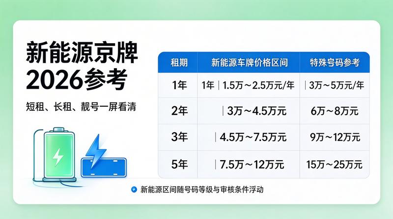2026年北京市车牌指标政策分析