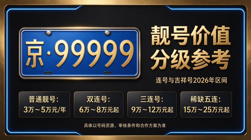 北京小牛京牌团队讨论京牌租赁价格